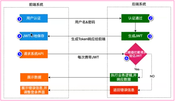 java jwt 原理 jwt详解_HTTP