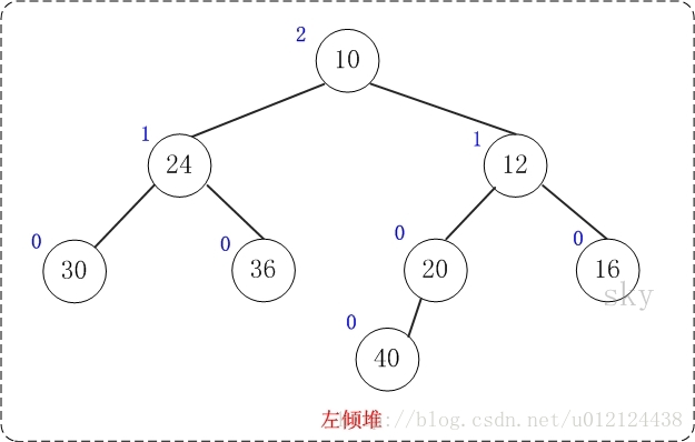 java jxl 居左 java中左对齐_结点