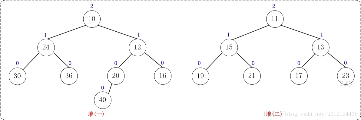 java jxl 居左 java中左对齐_算法_02