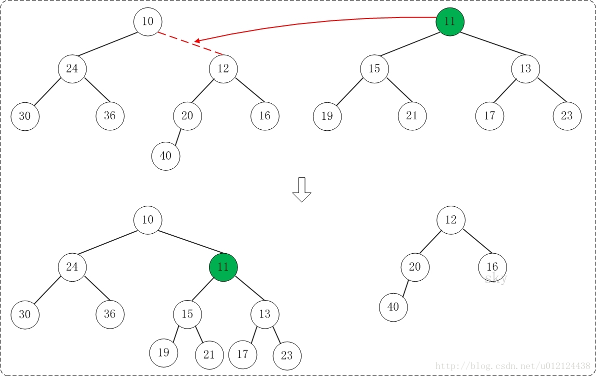 java jxl 居左 java中左对齐_数据结构_03