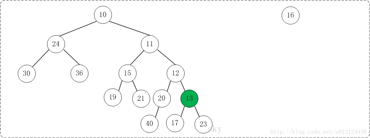 java jxl 居左 java中左对齐_数据结构_05