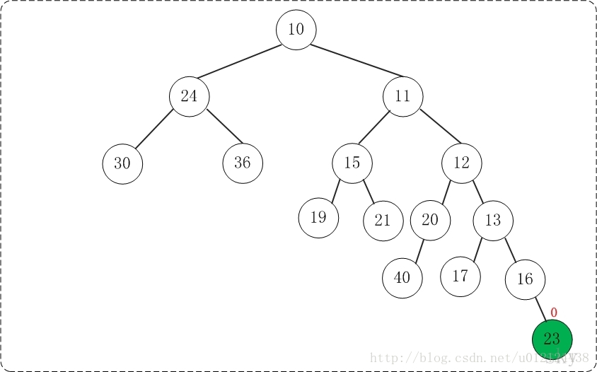 java jxl 居左 java中左对齐_结点_07