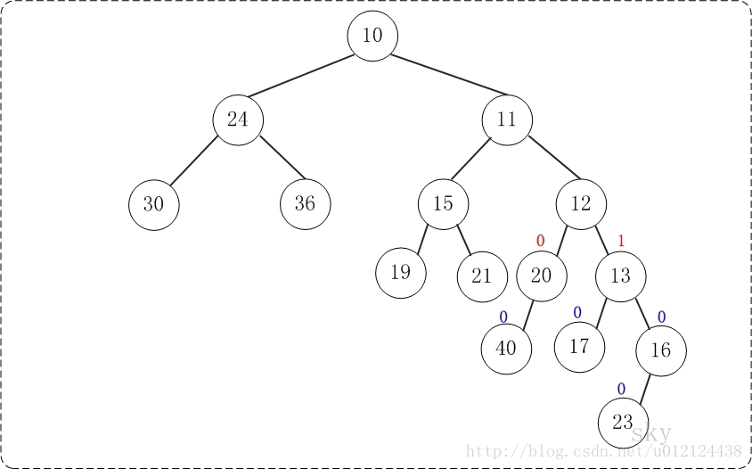 java jxl 居左 java中左对齐_结点_08