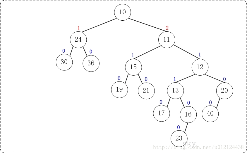 java jxl 居左 java中左对齐_java jxl 居左_09