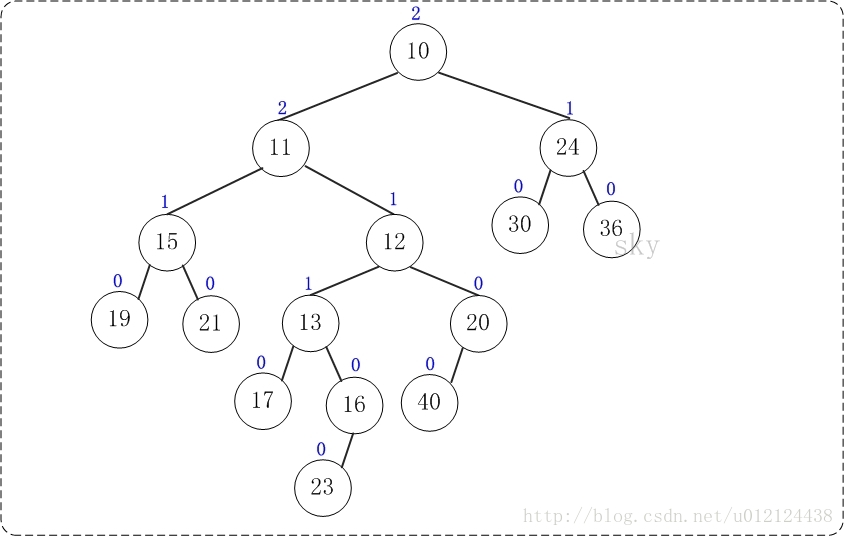 java jxl 居左 java中左对齐_左式堆_10