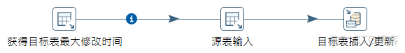 java kettle 全量更新后给源数据表 kettle 增量更新_增量