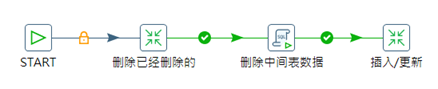 java kettle 全量更新后给源数据表 kettle 增量更新_表数据_12