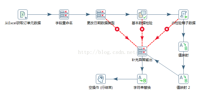 java kettle日志写入数据库 java执行kettle文件_java kettle日志写入数据库