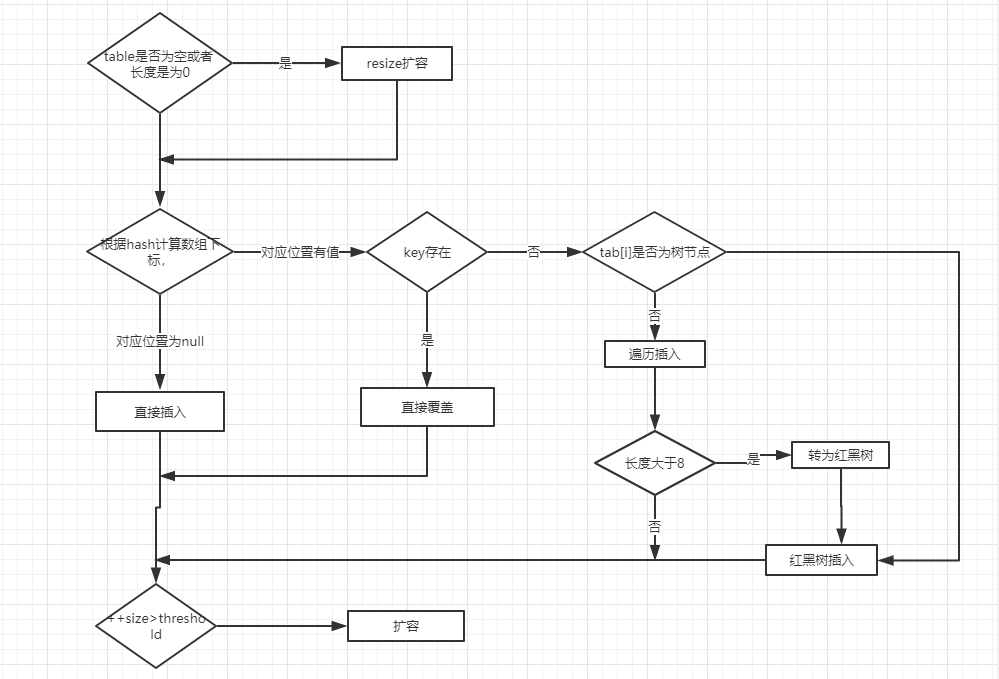 java key长度 map java map最大长度_链表