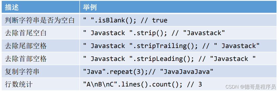 java label更新 java更新这么快_java_05