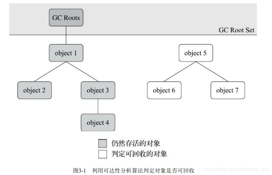 java lanmda 判断是否存在 java判断对象是否存在_垃圾收集