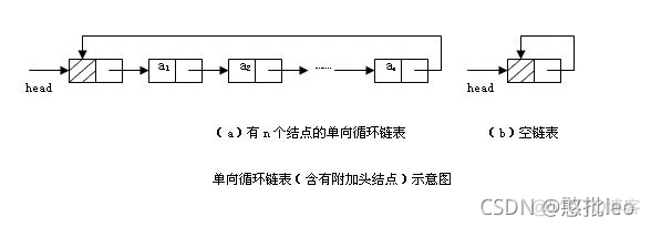 java linklist是什么 java linkedlist在哪个包_链表_08