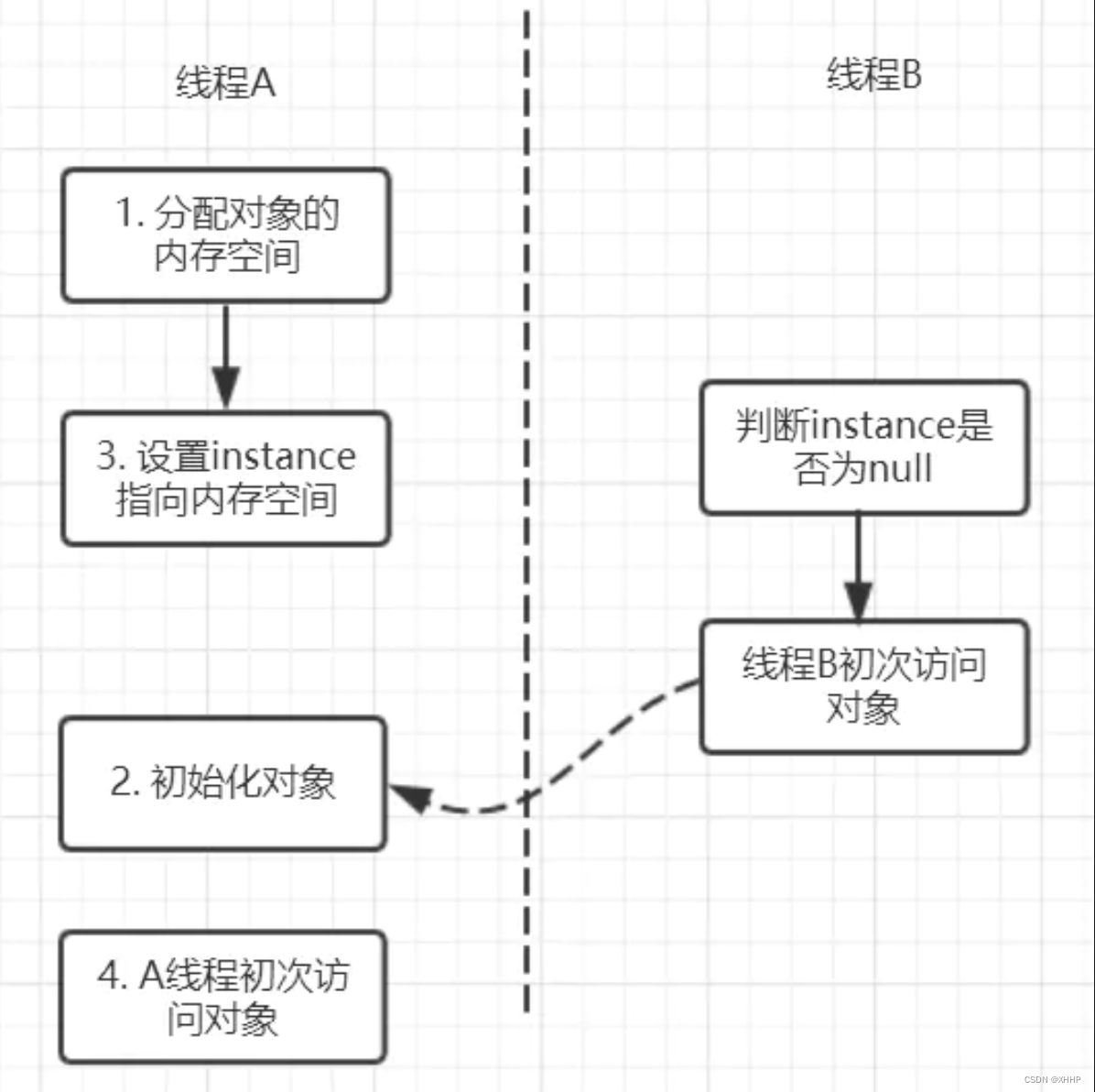 java list 原子性 java实现原子性_有序性