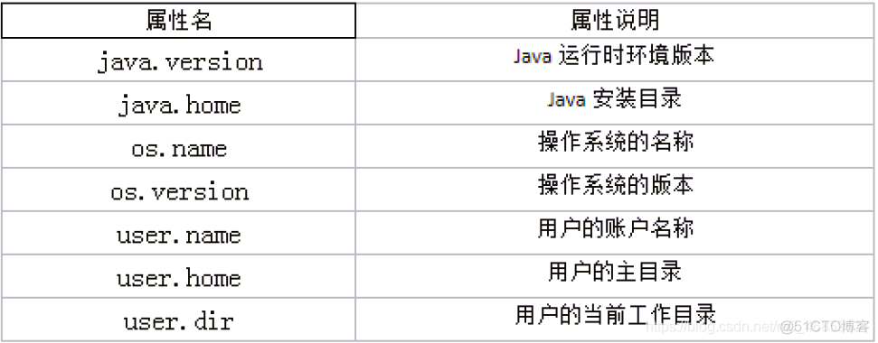 java list 原理 比较器 java的比较器_System