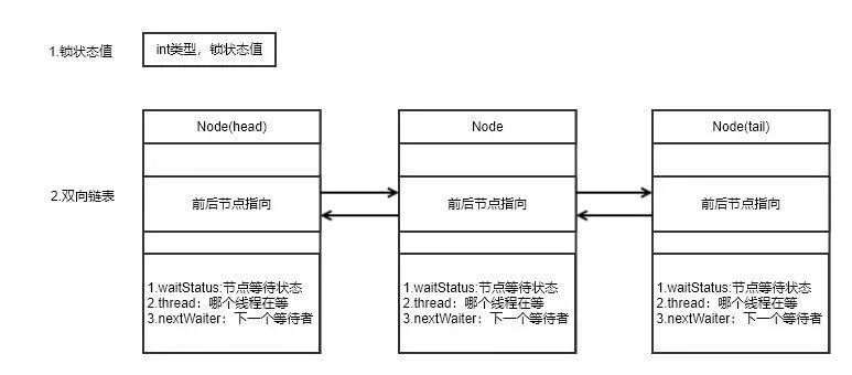 java lock 和condition源码解析 java lock实现原理_java_08