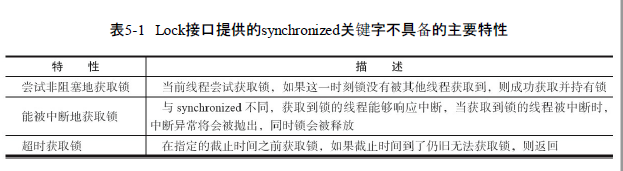 java lock 读写锁 java中的lock锁_java lock 读写锁