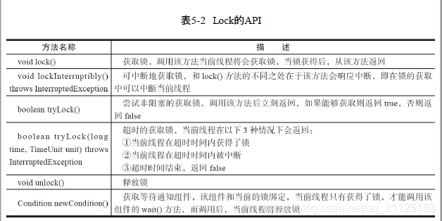 java lock 读写锁 java中的lock锁_模板方法_02