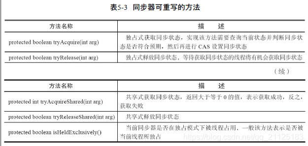 java lock 读写锁 java中的lock锁_Java并发_03