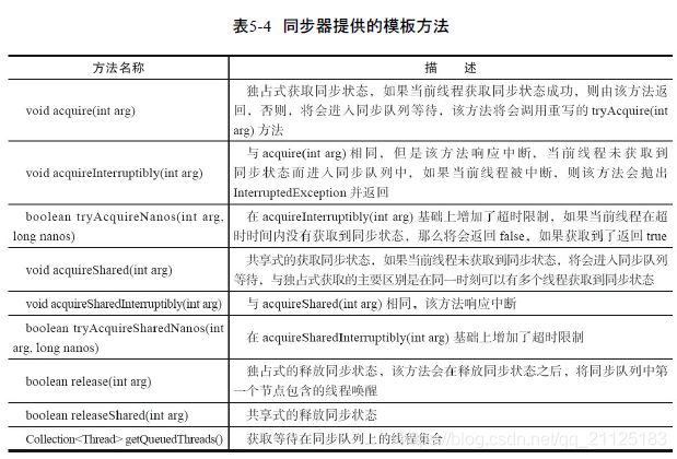 java lock 读写锁 java中的lock锁_Java并发_04