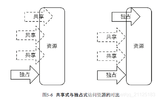 java lock 读写锁 java中的lock锁_java lock 读写锁_05