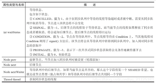 java lock 读写锁 java中的lock锁_java lock 读写锁_06