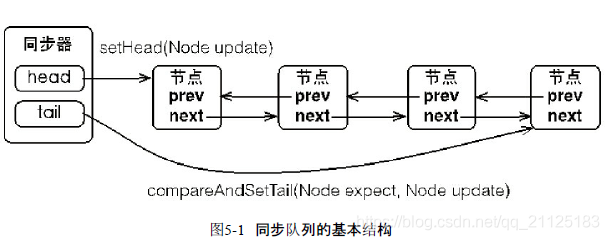 java lock 读写锁 java中的lock锁_java lock 读写锁_07