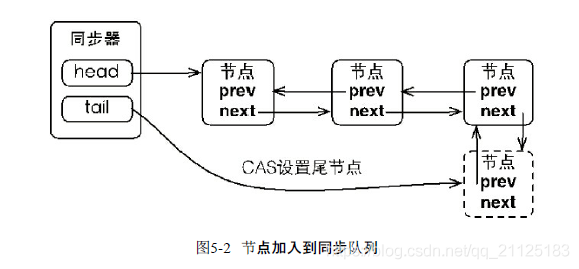 java lock 读写锁 java中的lock锁_Java并发_08