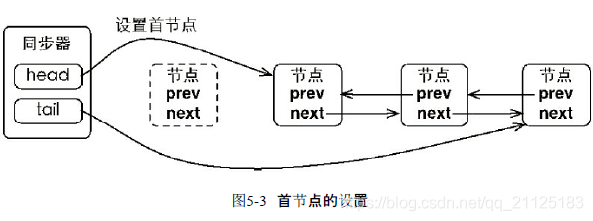 java lock 读写锁 java中的lock锁_模板方法_09