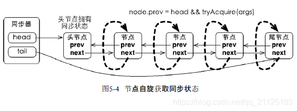 java lock 读写锁 java中的lock锁_java lock 读写锁_10