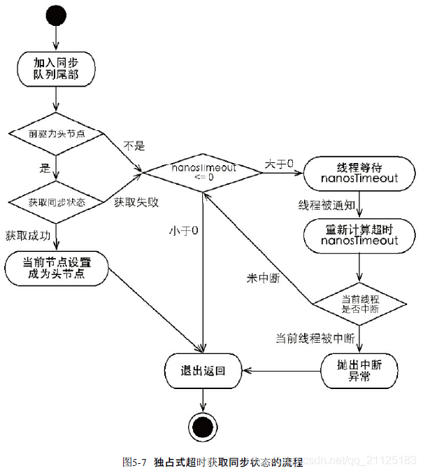 java lock 读写锁 java中的lock锁_java lock 读写锁_12