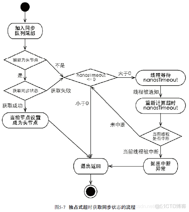 java lock 读写锁 java中的lock锁_线程安全_12