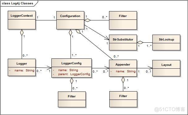 java log类的方法 java logger类_java 日志