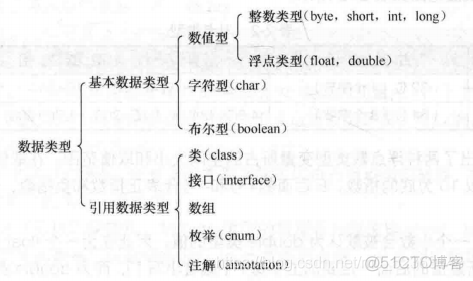 java long 变量是大写还是小写 java定义long变量_赋值