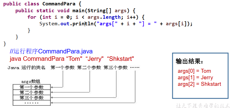 java main方法可以自定义参数吗 java中main方法的定义格式_Java