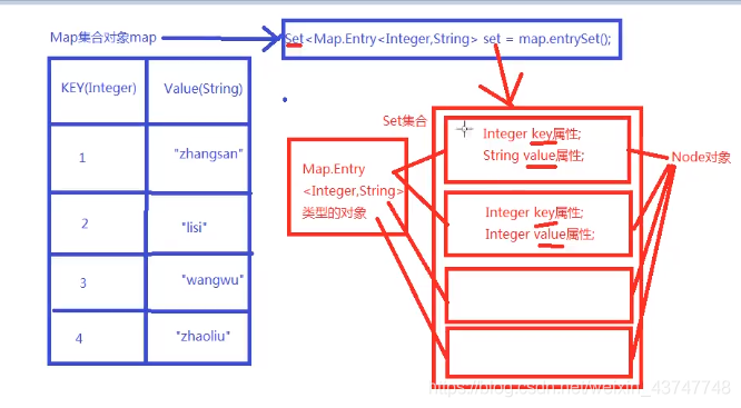 java map 含有key java map是否存在key_java map 含有key