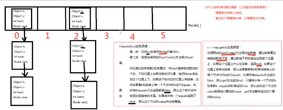 java map 含有key java map是否存在key_System_03