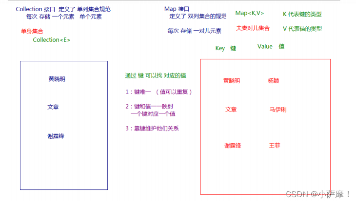 java map 放对象集合 java中map集合详解_学习