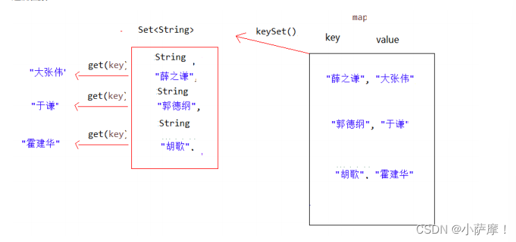 java map 放对象集合 java中map集合详解_学习_04