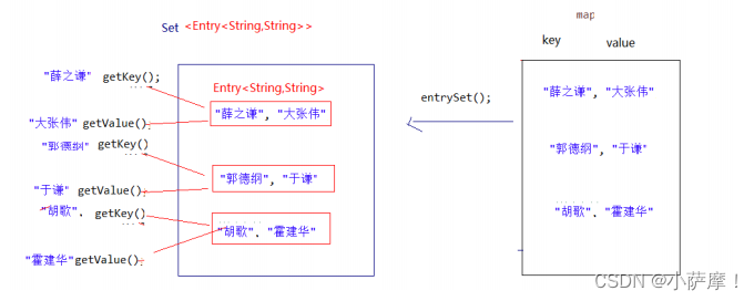 java map 放对象集合 java中map集合详解_java map 放对象集合_06