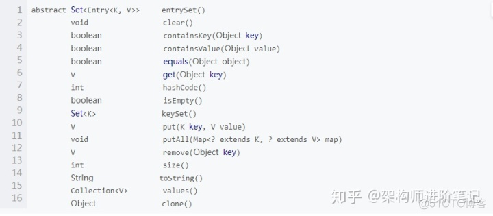 java map 根据put顺序排序 java map排序规则_map 排序_05