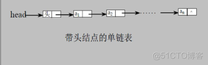 java map 链表 java链表详解_java map 链表_02