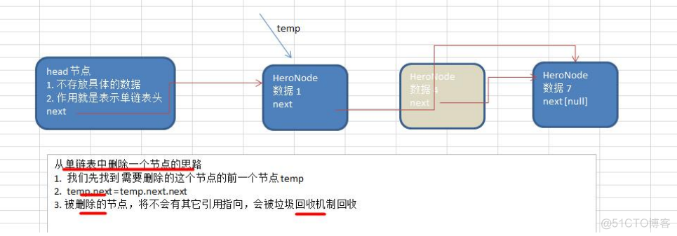 java map 链表 java链表详解_链表_05