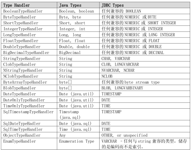 java mapper xml 文件名一致 mapper.xml_ide