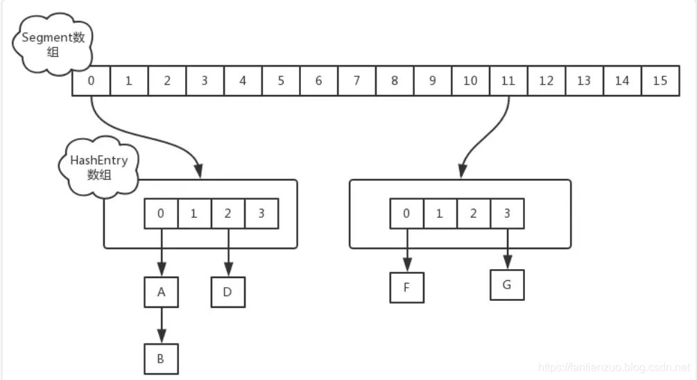 java map线程安全 stream java map多线程_加锁_02