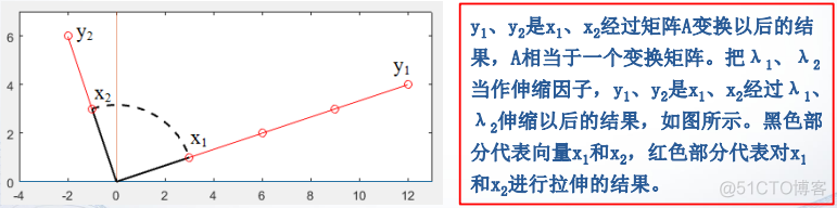 java mat像素矩阵 matlab像素矩阵处理_java mat像素矩阵_02