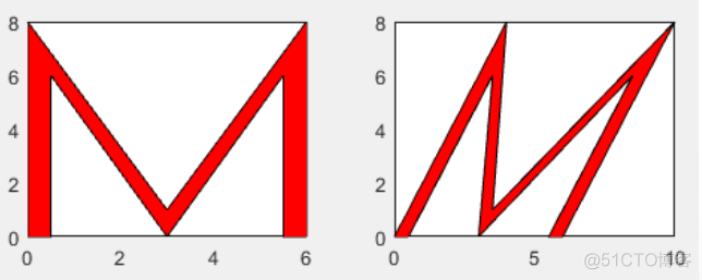 java mat像素矩阵 matlab像素矩阵处理_MATLAB_04