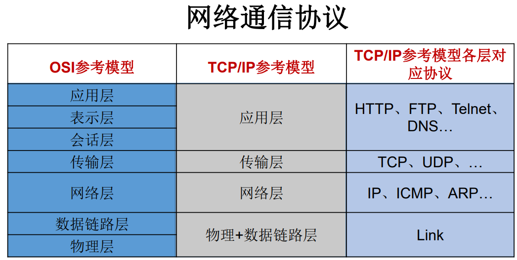 java mobi 网络编程 java基础网络编程_junit_03