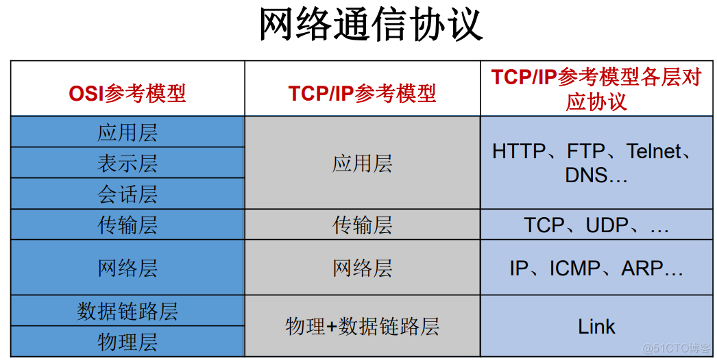 java mobi 网络编程 java基础网络编程_jvm_03