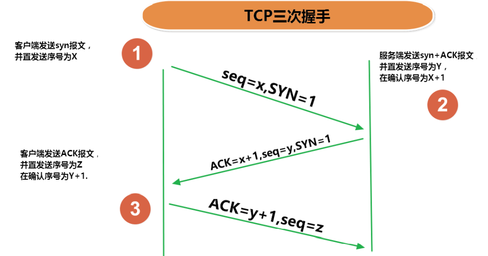 java mobi 网络编程 java基础网络编程_java_04