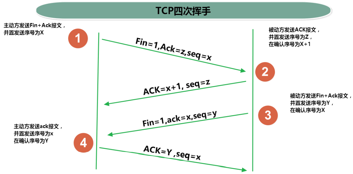 java mobi 网络编程 java基础网络编程_开发语言_05